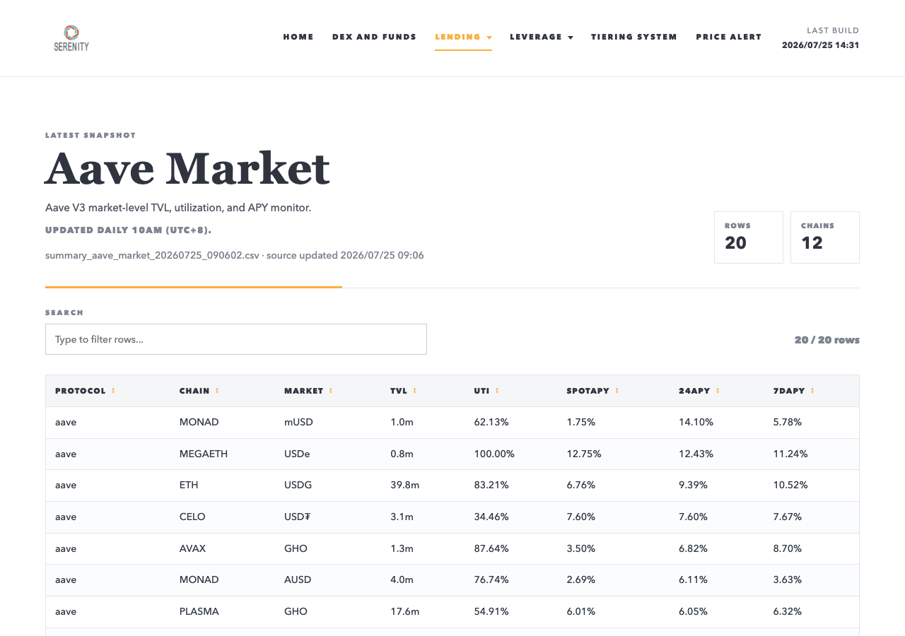 Serenity Research Stablecoin Dashboard market table